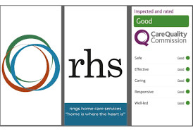 Care Quality Commission rating